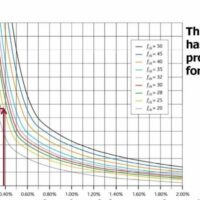 Understanding Structural Analysis - David Brohn