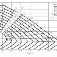 Understanding Structural Behaviour - David Brohn