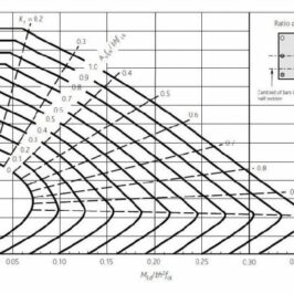 Understanding Structural Behaviour - David Brohn