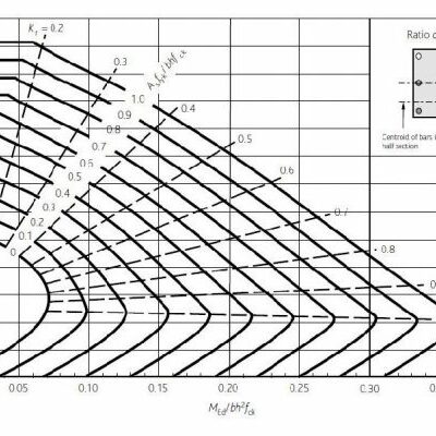Understanding Structural Analysis - David Brohn
